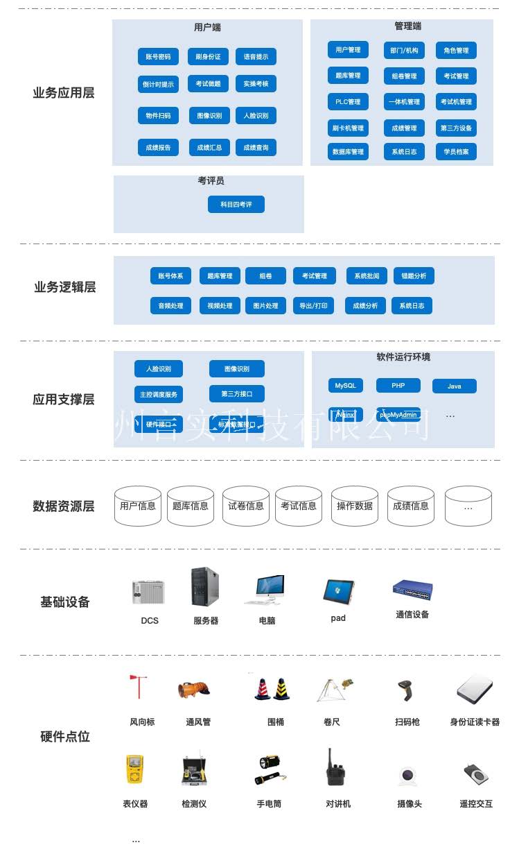  化工安全技术公共实训基地 化工八大特殊作业安全操作实训及查核装置 J9集团直营